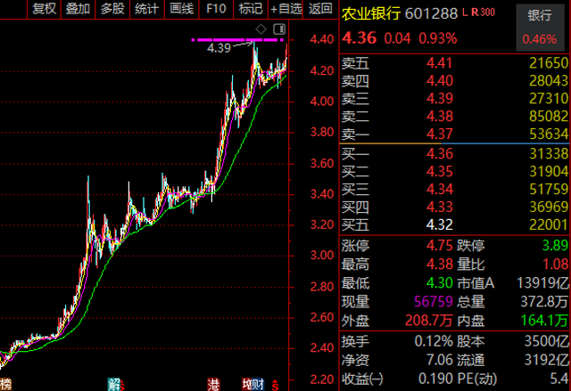 中國農(nóng)業(yè)銀行股票的歷史價(jià)值及其影響，中國農(nóng)業(yè)銀行股票的歷史價(jià)值及其深遠(yuǎn)影響力分析