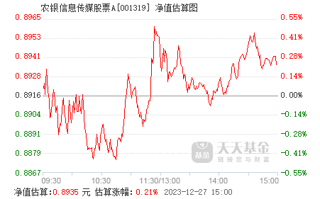 股票行情最新消息今天農(nóng)業(yè)，行業(yè)趨勢與市場動態(tài)分析，今日農(nóng)業(yè)股票行情分析，行業(yè)趨勢與市場動態(tài)報(bào)告