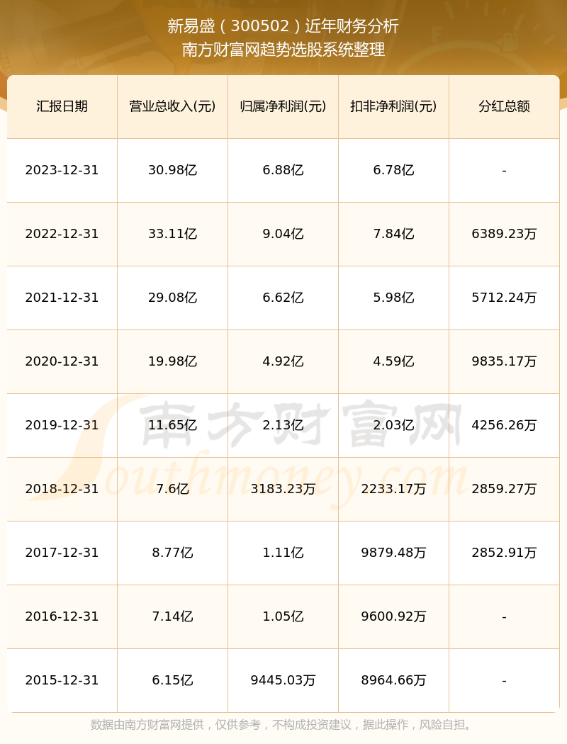 新易盛未來展望，2024年的增長潛力與趨勢分析，新易盛未來展望，2024年增長潛力與趨勢分析