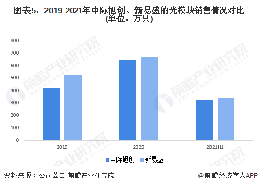 新易盛與中際旭創(chuàng)，誰(shuí)更勝一籌？，新易盛與中際旭創(chuàng)，誰(shuí)的技術(shù)更勝一籌？