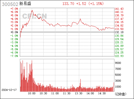 新易盛的行業(yè)地位，引領(lǐng)變革，塑造未來(lái)，新易盛領(lǐng)航行業(yè)變革，塑造未來(lái)輝煌篇章