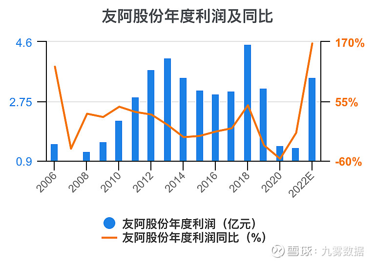 友阿股份停牌，好事還是壞事？，友阿股份停牌，是利好還是利空？