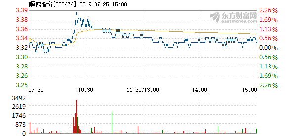 順威股份重組2024，重塑未來(lái)，展望新篇章，順威股份重組2024，重塑未來(lái)，開啟新篇章