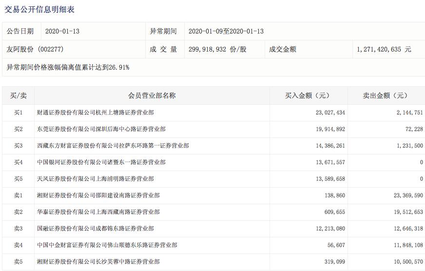 友阿股份漲停背后的故事，揭秘9.88%漲幅背后的深層邏輯，友阿股份漲停背后的深層邏輯揭秘，漲幅達(dá)9.88%的故事探究