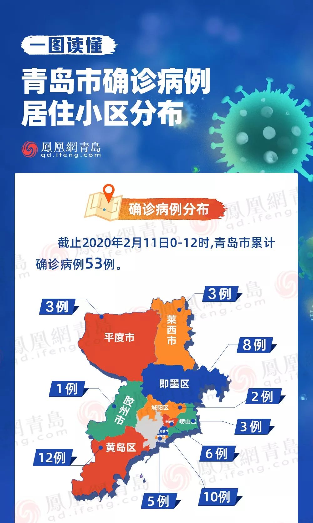 青島疫情最新范圍及其影響分析，青島疫情最新范圍及其影響深度解析