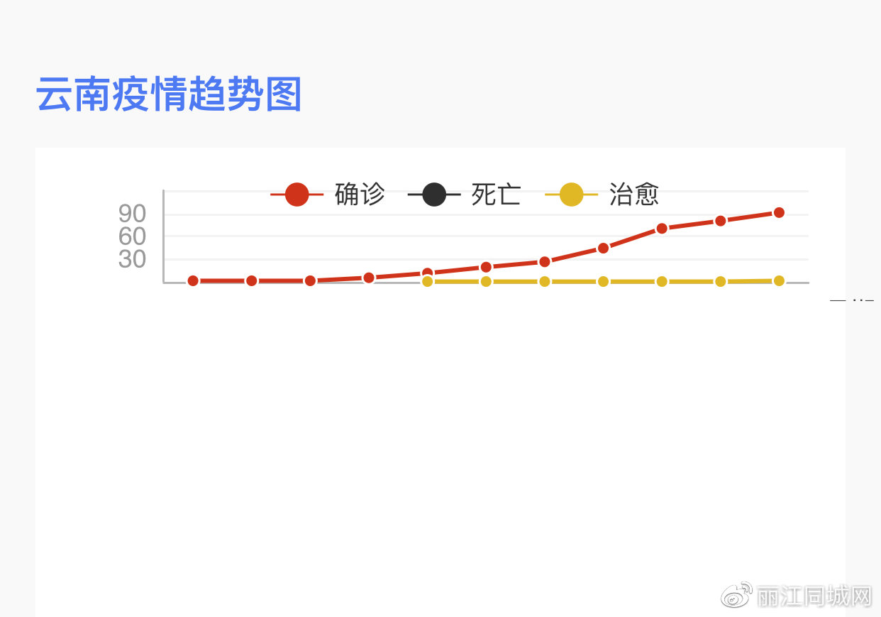 最新疫情進(jìn)入云南，挑戰(zhàn)與應(yīng)對策略，最新疫情挑戰(zhàn)云南，應(yīng)對策略與行動