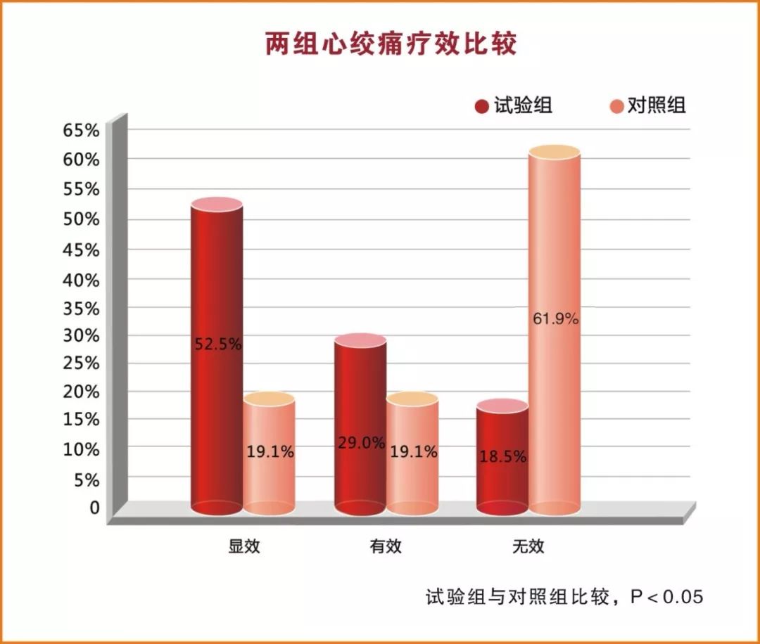 冠心病度最新研究及進(jìn)展，冠心病最新研究與進(jìn)展概述