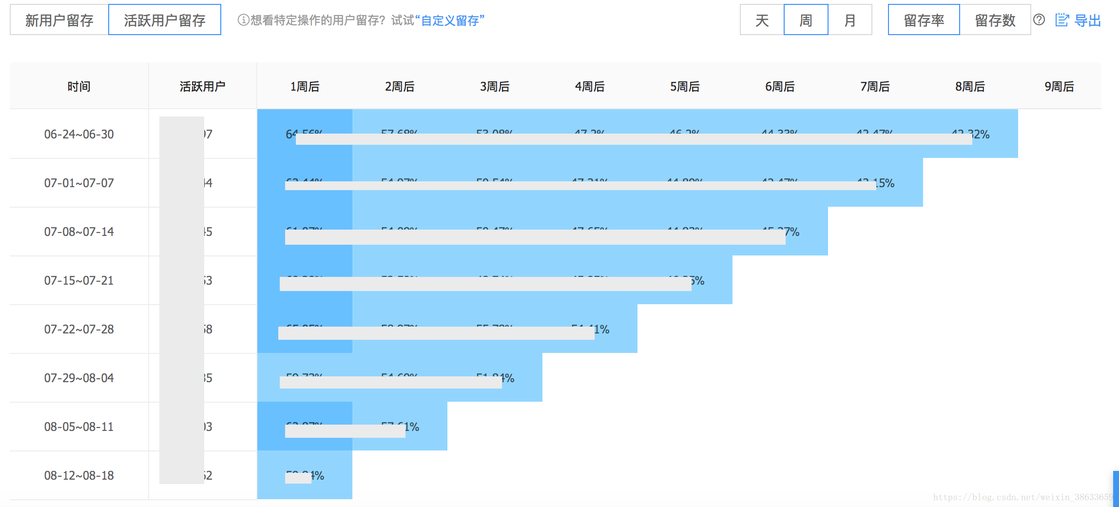 2024新澳今晚資料免費(fèi),統(tǒng)計(jì)分析解析說(shuō)明_高級(jí)款50.356