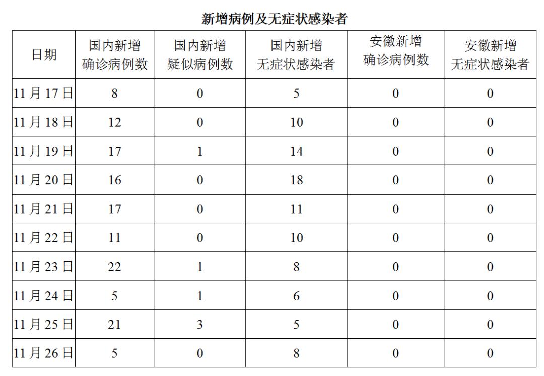 最新病毒在安徽的出現(xiàn)及其防控措施，安徽病毒最新動(dòng)態(tài)及防控措施報(bào)告