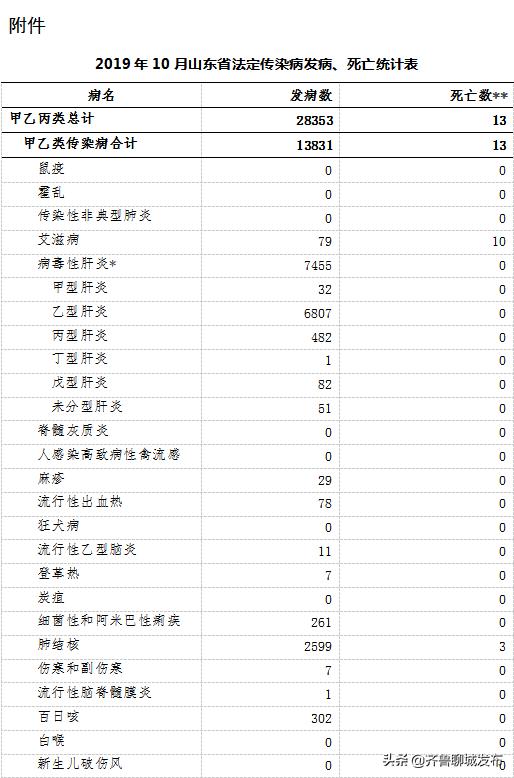 蒼穹之翼 第2頁(yè)