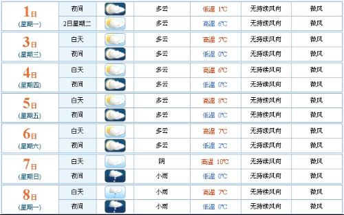 最新天氣周口報(bào)告，周口最新天氣預(yù)報(bào)