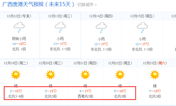 最新貴港天氣詳解，貴港最新天氣概況解析