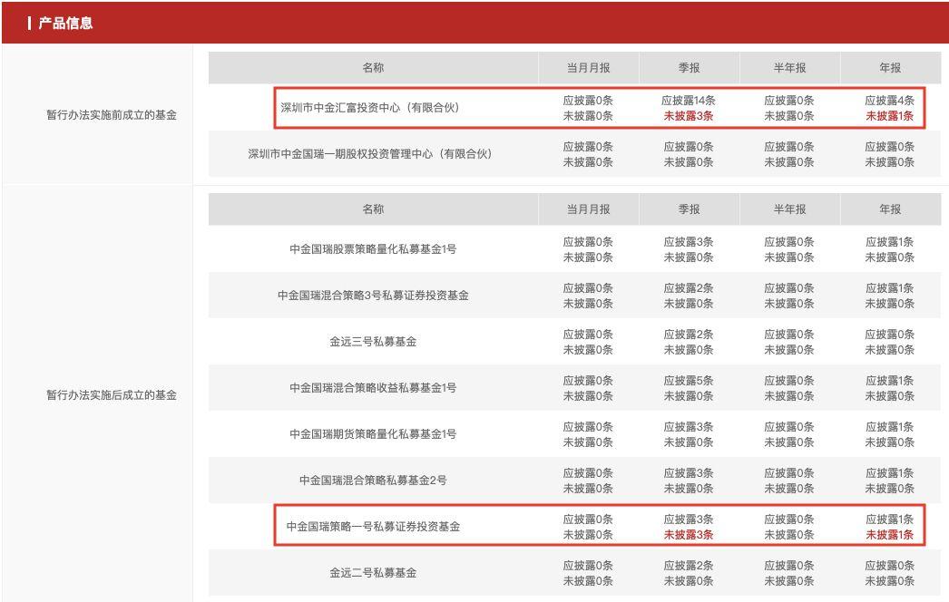 年內(nèi)上百家私募違規(guī)被罰，行業(yè)亂象與監(jiān)管應對，年內(nèi)上百私募違規(guī)遭罰，行業(yè)亂象引發(fā)關注與監(jiān)管應對