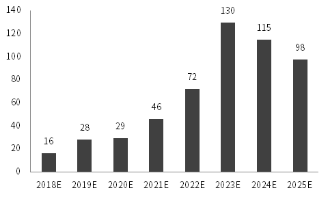 中信證券預(yù)測2025年金價趨勢分析，中信證券預(yù)測，金價趨勢展望至2025年分析