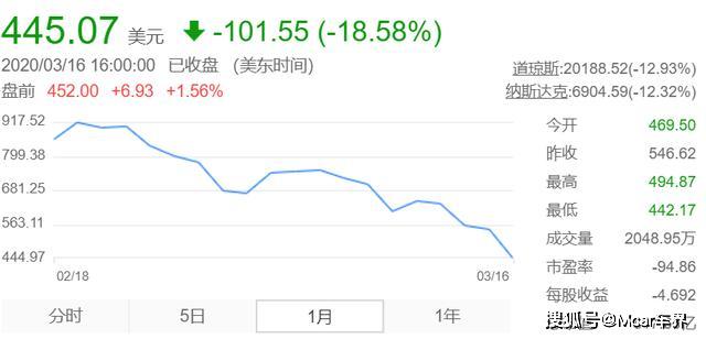 特斯拉股價(jià)暴跌8%，市場波動下的產(chǎn)業(yè)洞察與挑戰(zhàn)應(yīng)對，特斯拉股價(jià)暴跌引發(fā)市場震蕩，產(chǎn)業(yè)洞察與挑戰(zhàn)應(yīng)對之道