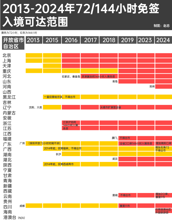 山東免簽口岸覆蓋24個城市，開放新篇章的來臨，山東擴大免簽口岸覆蓋范圍，24個城市迎來開放新篇章