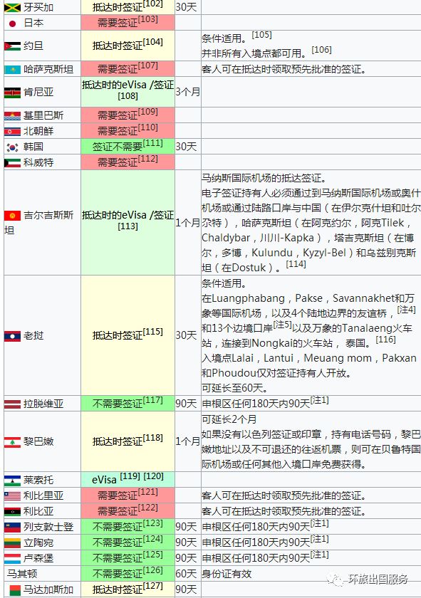 中國與全球二十五國的免簽情況概覽，中國及全球二十五國免簽政策概覽