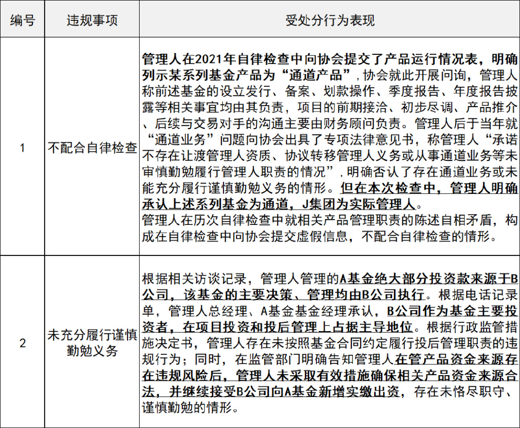 又有三家私募被處分，行業(yè)亂象與監(jiān)管之路的反思與啟示，私募行業(yè)亂象頻現(xiàn)，監(jiān)管之路的反思與啟示，三家私募遭處分引發(fā)行業(yè)深思