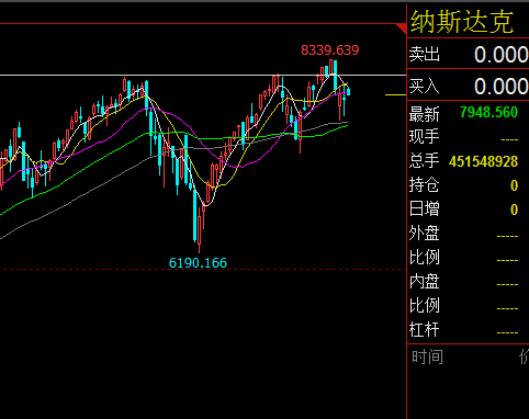 三大指數(shù)實時行情，市場走勢深度解析，三大指數(shù)實時動態(tài)與市場深度走勢解析