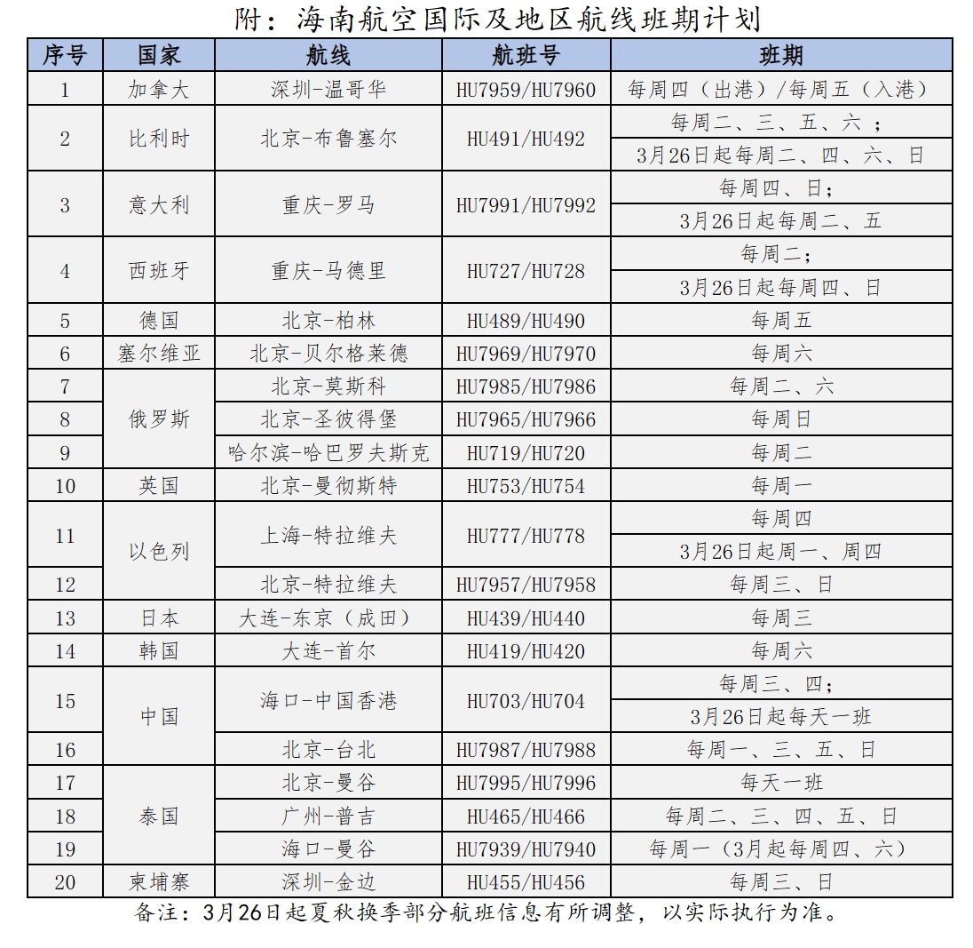 海南與其他國家的國際航線，連接繁榮與機遇的紐帶，海南國際航線，連接繁榮與機遇的紐帶