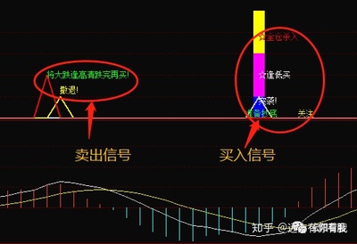 十二種K線買入信號詳解，十二種K線買入信號詳解解析