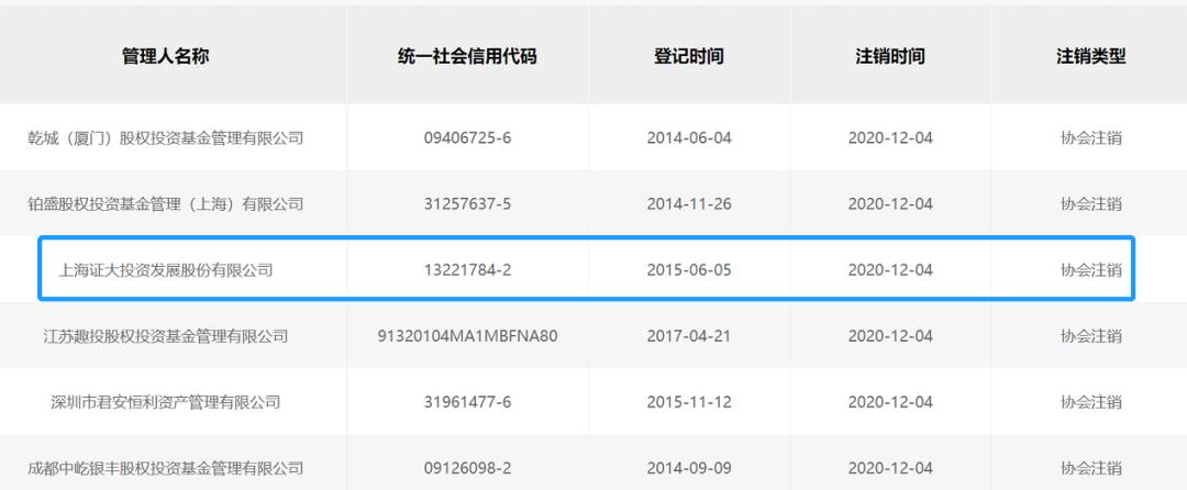 一知名私募被注銷登記的深度解析，知名私募被注銷登記的深度剖析與反思