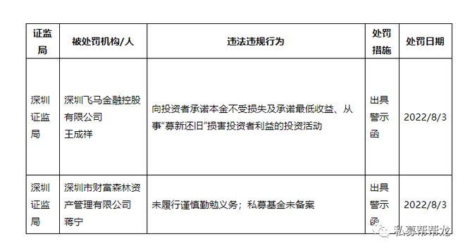 私募機(jī)構(gòu)及基金經(jīng)理被罰款，行業(yè)亂象與監(jiān)管之路，私募機(jī)構(gòu)與基金經(jīng)理遭罰，行業(yè)亂象下的監(jiān)管之路