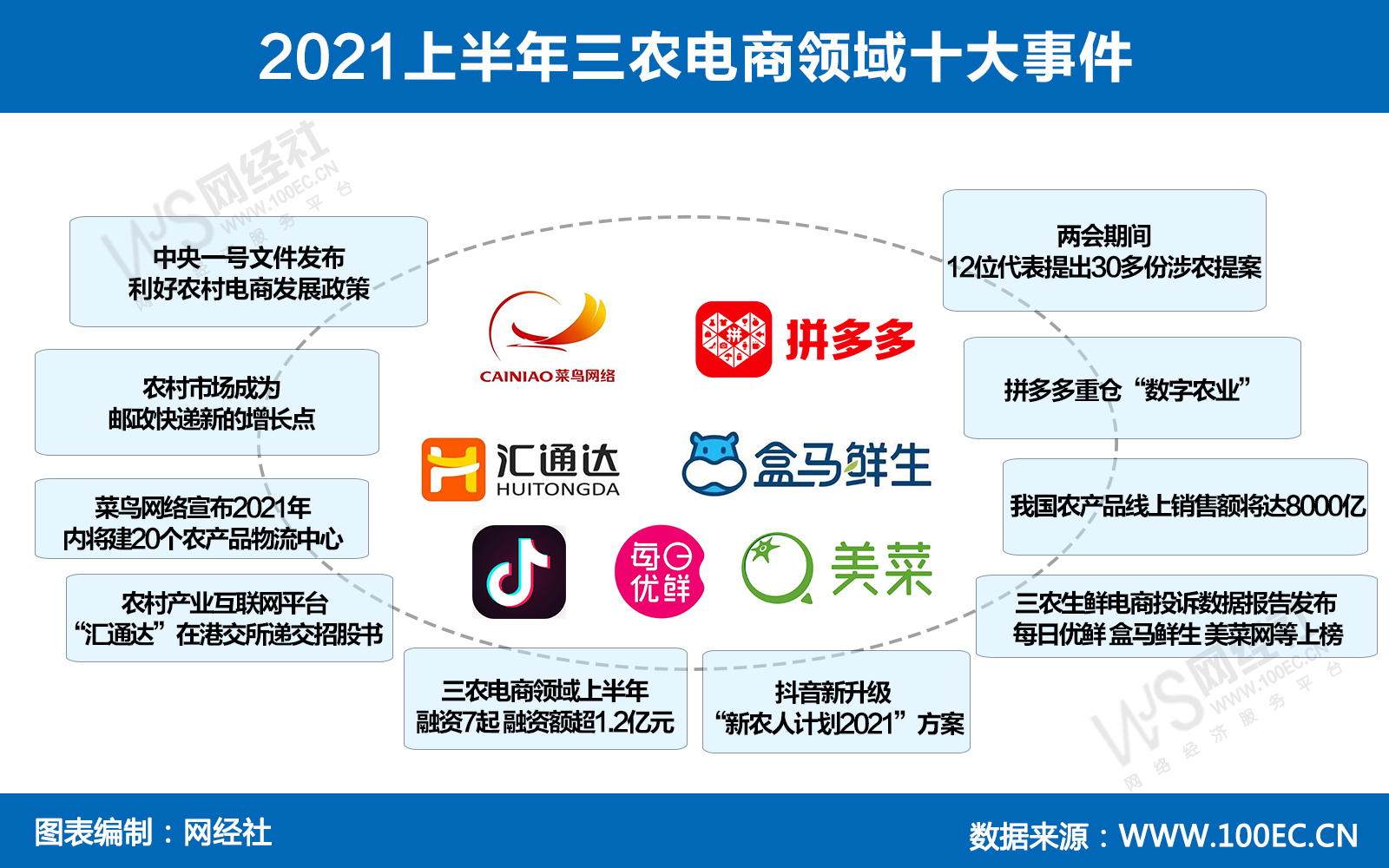 最新三農電商發(fā)展趨勢及其影響，最新三農電商發(fā)展趨勢及其深遠影響