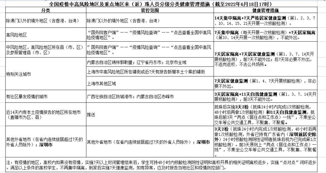 廣東最新疫情情況概覽，廣東最新疫情概況概覽