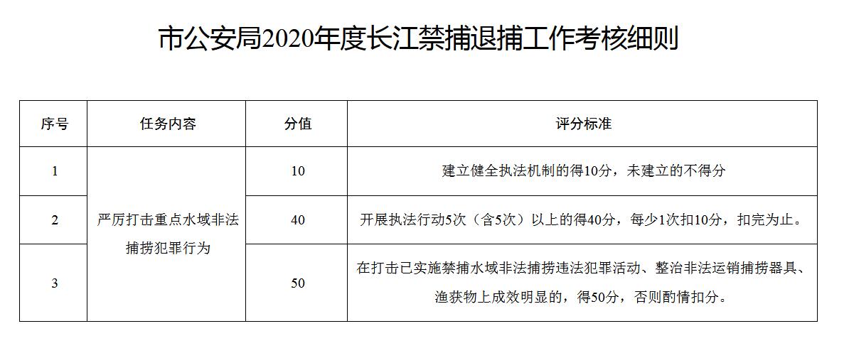 江蘇省禁捕最新通知，保護水域生態(tài)，實現(xiàn)可持續(xù)發(fā)展，江蘇省最新禁捕通知，保護水域生態(tài)，促進可持續(xù)發(fā)展