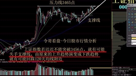 今天股市最新熱點，市場走勢分析與行業(yè)熱點解讀，今日股市熱點解析，市場走勢及行業(yè)熱點深度解讀