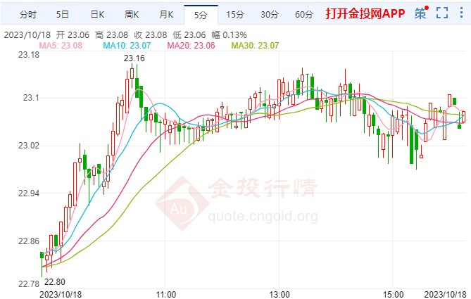 白銀今日價(jià)格最新動(dòng)態(tài)分析，白銀今日最新價(jià)格動(dòng)態(tài)解析