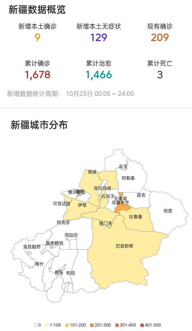 新疆最新疫情級別分析，新疆最新疫情級別分析報告