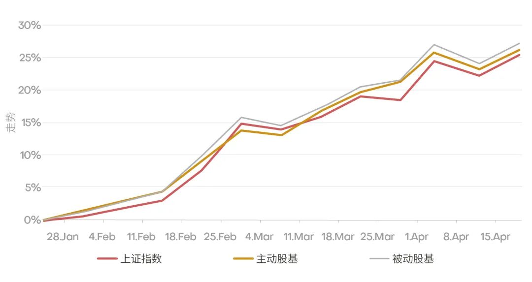 上漲指數(shù)最新行情分析，上證指數(shù)最新行情解析