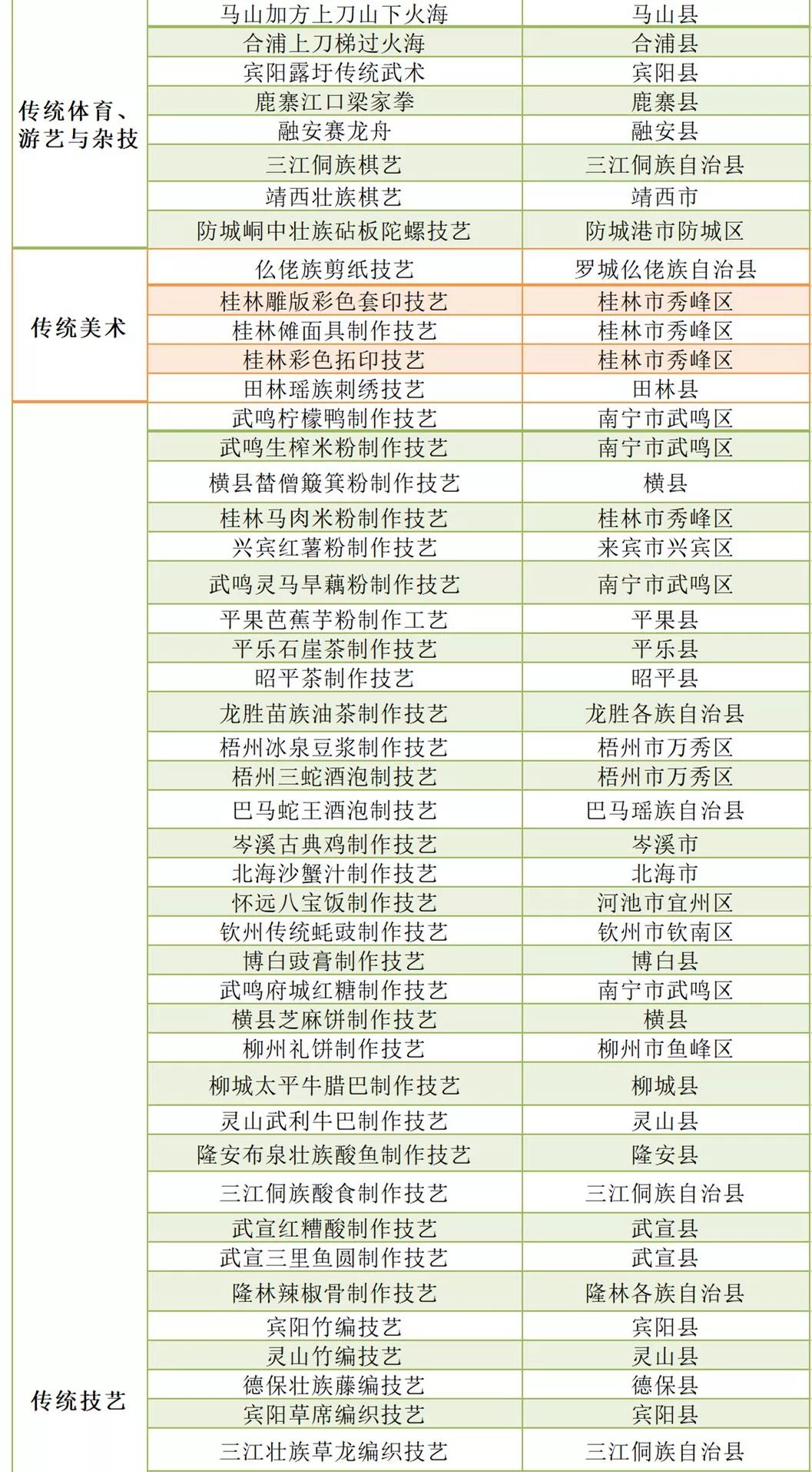 最新廣西公示名單，展現(xiàn)多元領(lǐng)域的人才風(fēng)采，廣西公示名單揭曉，多元領(lǐng)域人才風(fēng)采展現(xiàn)