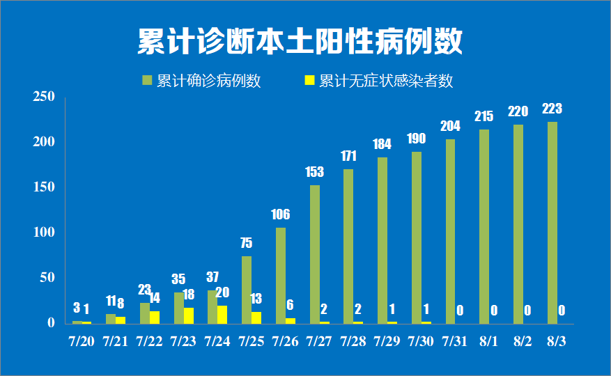 蘇州最新3例疫情分析與防控措施，蘇州最新疫情動態(tài)，三例病例分析與防控策略