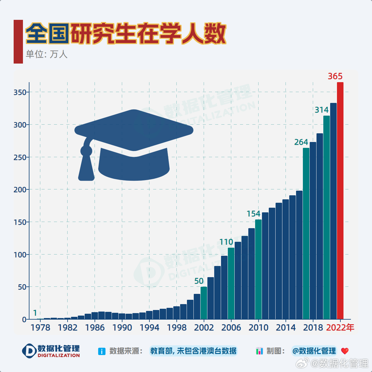 考研人數(shù)大幅下降，背后的原因與影響分析，考研人數(shù)驟降背后的原因及影響分析