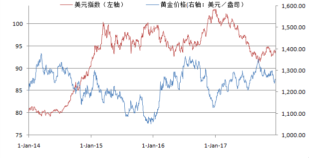 黃金價格與美元的關(guān)系，探究金融市場中的兩大關(guān)鍵因素，黃金與美元關(guān)系揭秘，金融市場兩大關(guān)鍵因素深度解析