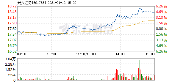 光大證券12月6日快速上漲揭秘，市場新動向的引領(lǐng)者，光大證券12月6日股價飆升背后的秘密，市場新動向的領(lǐng)頭羊