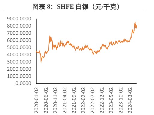 貴金屬價(jià)格大幅回調(diào)后企穩(wěn)新態(tài)勢(shì)分析，貴金屬價(jià)格回調(diào)后企穩(wěn)態(tài)勢(shì)深度解析