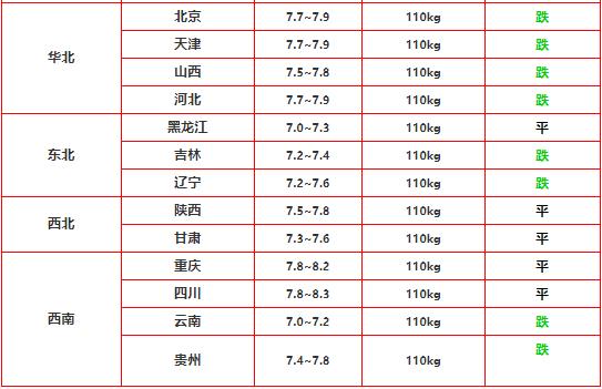 如何預測豬價走勢，豬價走勢預測指南