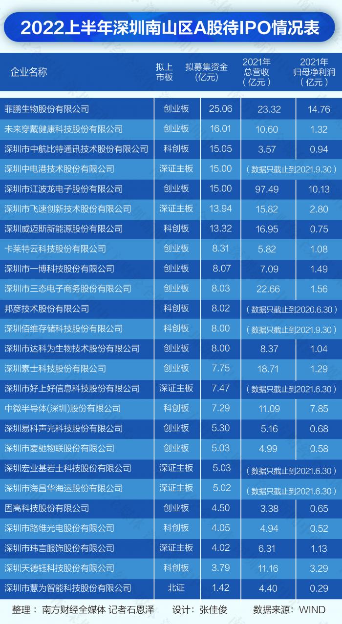 深交所IPO最新排隊(duì)企業(yè)概覽，深交所IPO排隊(duì)企業(yè)最新概覽