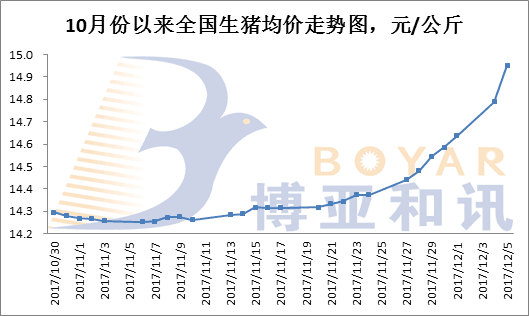 全國(guó)豬價(jià)易跌難漲現(xiàn)象分析，全國(guó)豬價(jià)易跌難漲現(xiàn)象深度解析