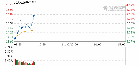 光大證券下跌5.2%，市場(chǎng)波動(dòng)背后的深層原因及應(yīng)對(duì)策略，光大證券下跌5.2%，市場(chǎng)波動(dòng)背后的原因及應(yīng)對(duì)之策