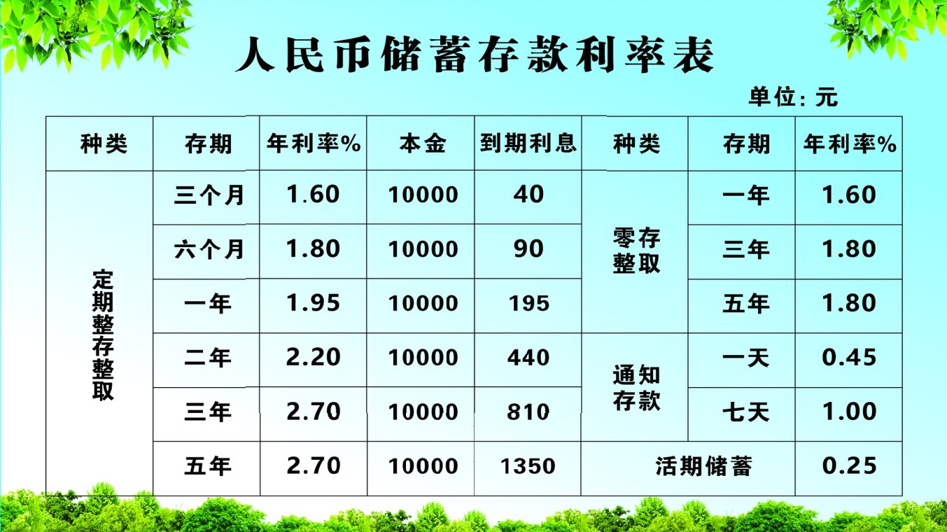 最新袋款利率，深度解析與影響，最新袋款利率深度解析及其影響全覽