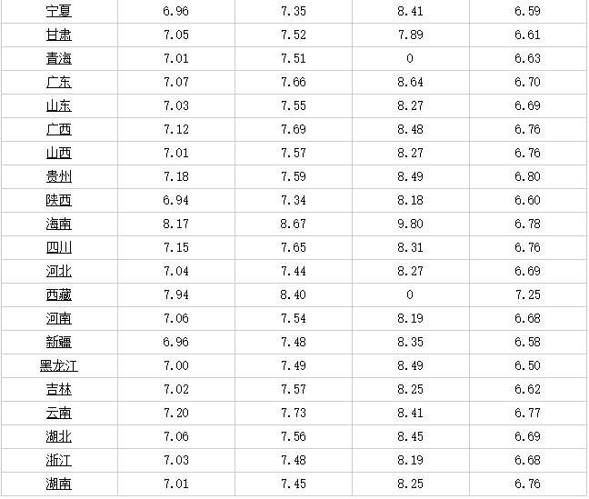 云南今日油價最新動態(tài)分析，云南今日油價最新動態(tài)解析