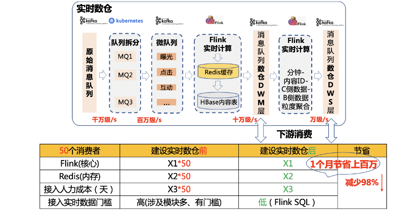 澳門馬會(huì)傳真-澳門,數(shù)據(jù)實(shí)施整合方案_kit58.621