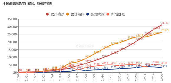 最新人數(shù)確診，全球疫情實時報告，全球疫情最新實時報告，確診人數(shù)更新