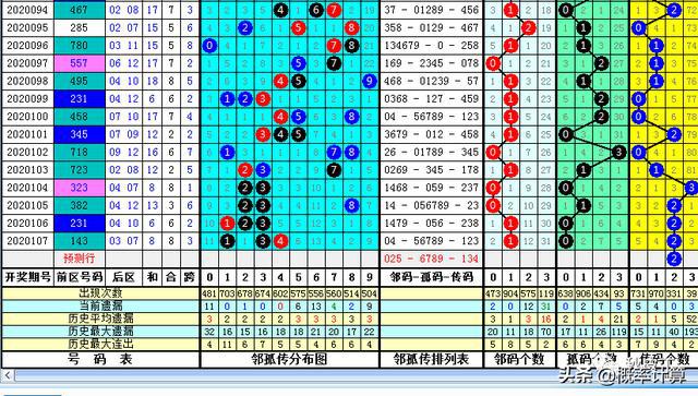 澳門天天彩免費(fèi)資料大全免費(fèi)查詢,天蓬元帥是什么,全面分析應(yīng)用數(shù)據(jù)_復(fù)古版55.114