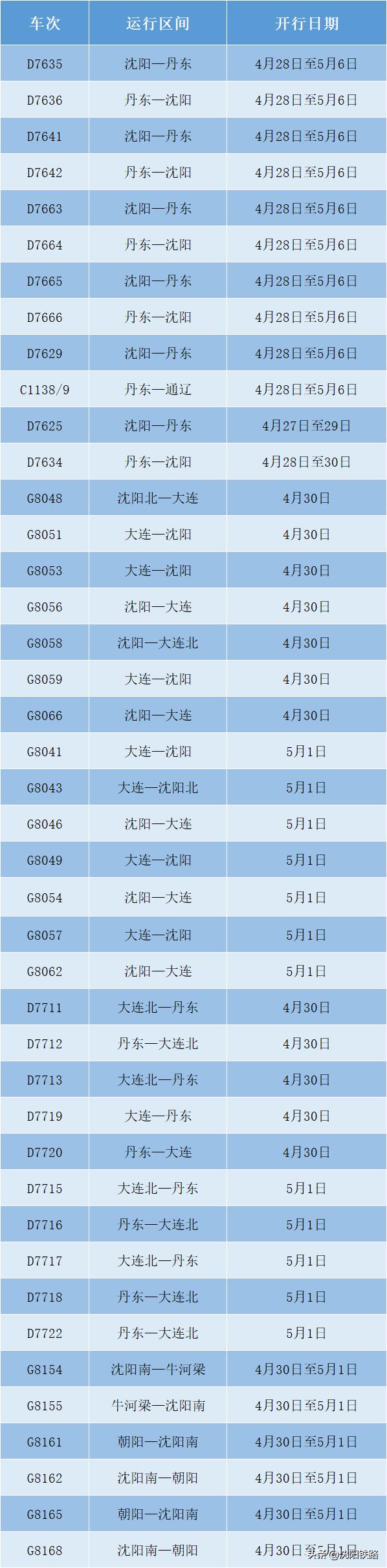 沈陽最新鐵路信息概覽，邁向現(xiàn)代化交通的新紀(jì)元，沈陽鐵路邁向現(xiàn)代化交通新紀(jì)元概覽